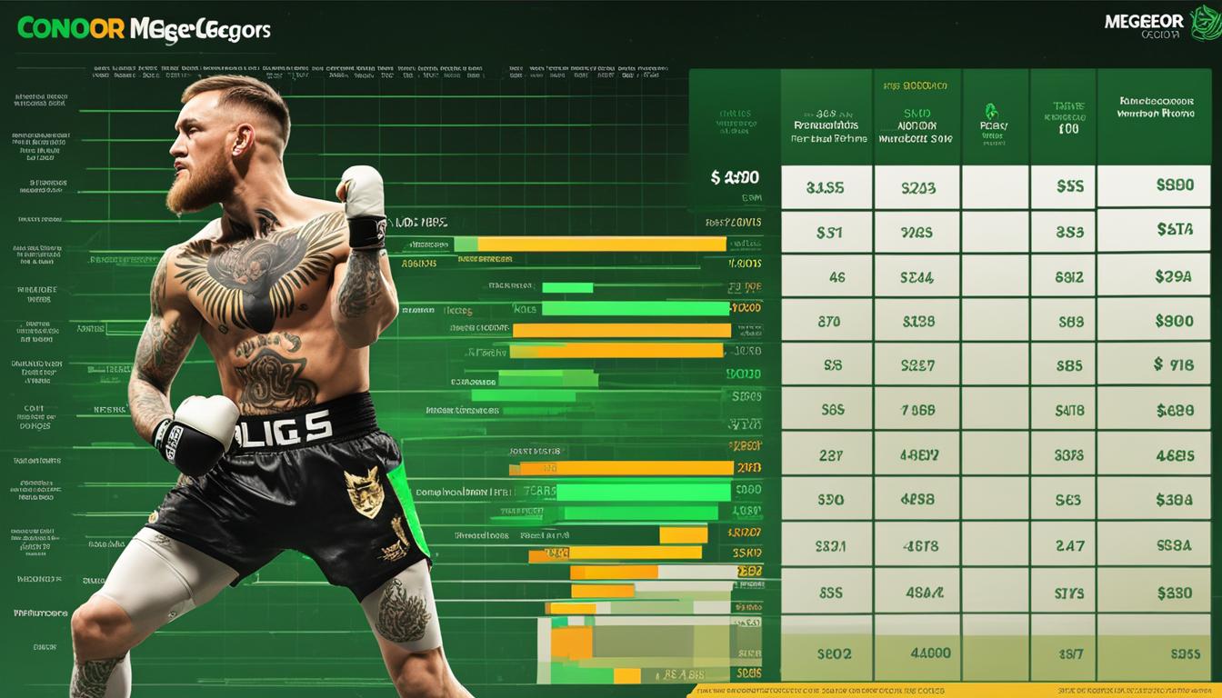 Conor McGregor's Net Worth 2023, Early Life and Career
